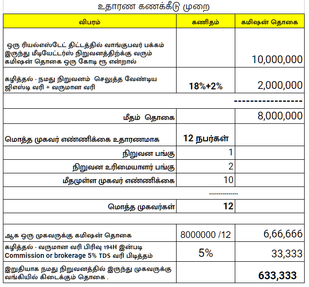 புரோக்கர் கமிஷன்